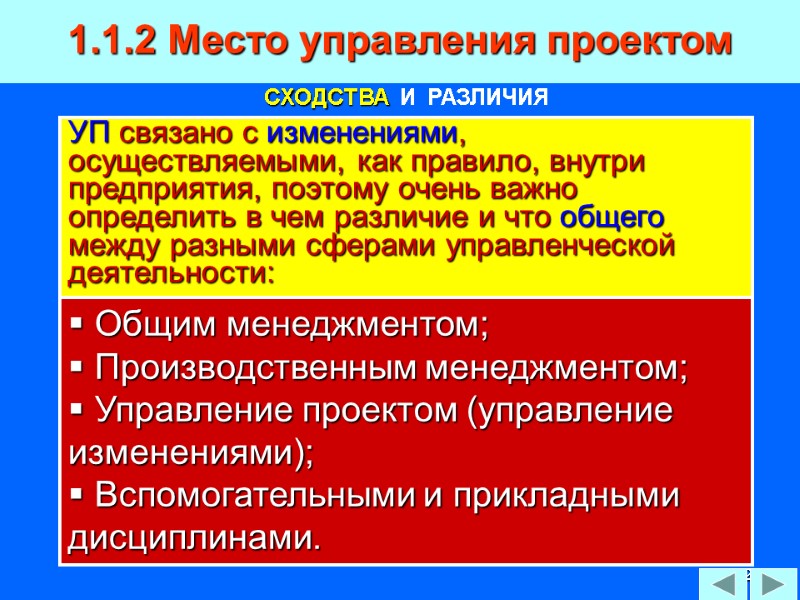 22 1.1.2 Место управления проектом УП связано с изменениями, осуществляемыми, как правило, внутри предприятия,